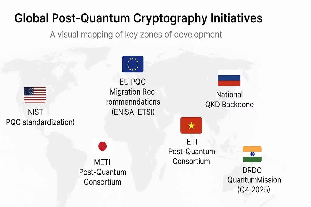 Global map showing key initiatives addressing quantum computing threats with PQC strategies in the US, EU, China, Russia, Japan, and India.