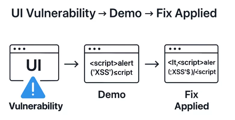 Flowchart of UI vulnerability lifecycle in .NET DevExpress Framework with XSS demo and security fix