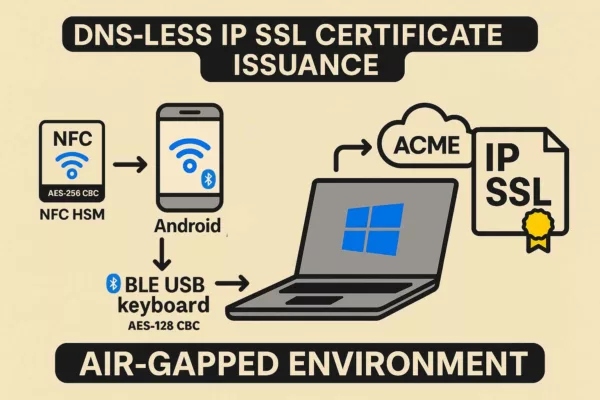 NFC HSM SSL Cert IP triggered via Bluetooth HID on Windows 11