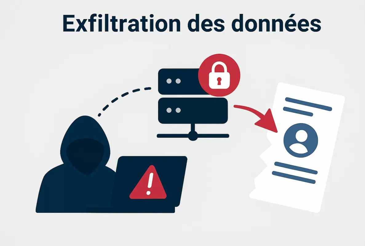 Illustration de l’exfiltration des données lors de la cyberattaque HubEE : serveur compromis, documents extraits
