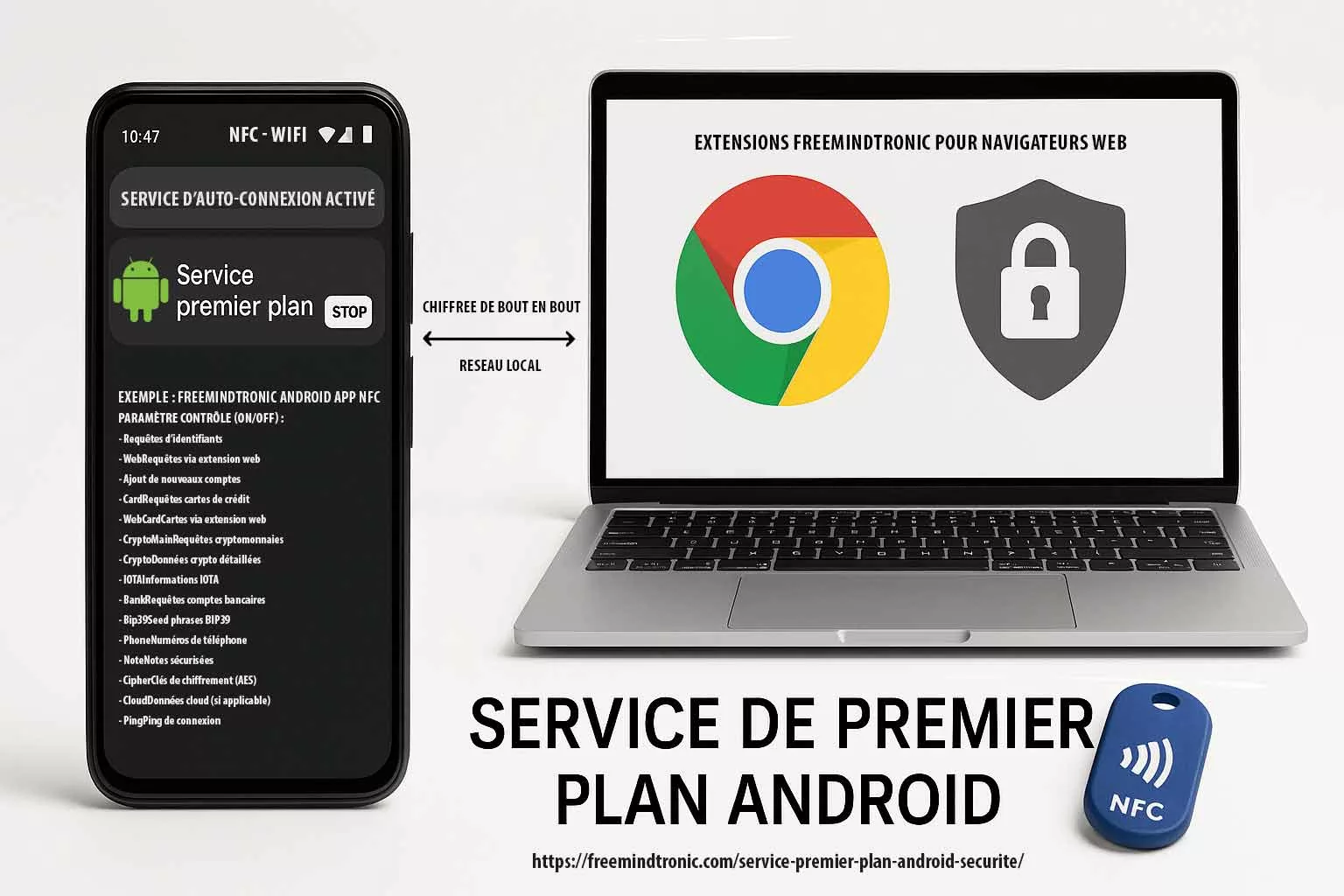 Illustration réaliste montrant les extensions Freemindtronic pour navigateurs web, avec chiffrement de bout en bout à clé segmentée via NFC HSM.